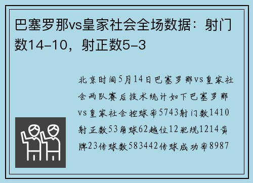 巴塞罗那vs皇家社会全场数据：射门数14-10，射正数5-3